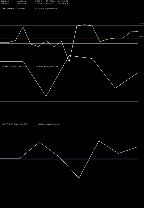 Trend of Efsl 11 939861 TrendLines EFSL-11%-24-10-34-NCD 939861 share BSE Stock Exchange 