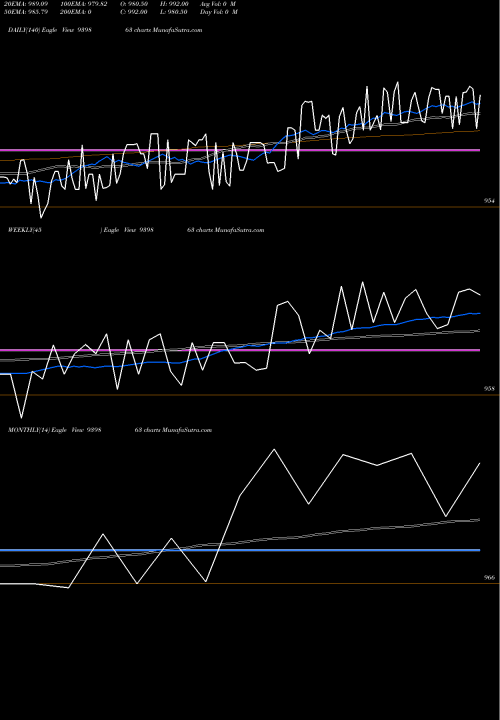 Trend of Mfcl 9 939863 TrendLines MFCL-9%-30-10-26-NCD 939863 share BSE Stock Exchange 