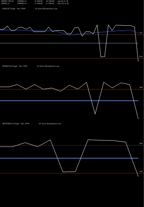 Trend of Mfcl 9 939865 TrendLines MFCL-9.25%-30-10-27-NCD 939865 share BSE Stock Exchange 