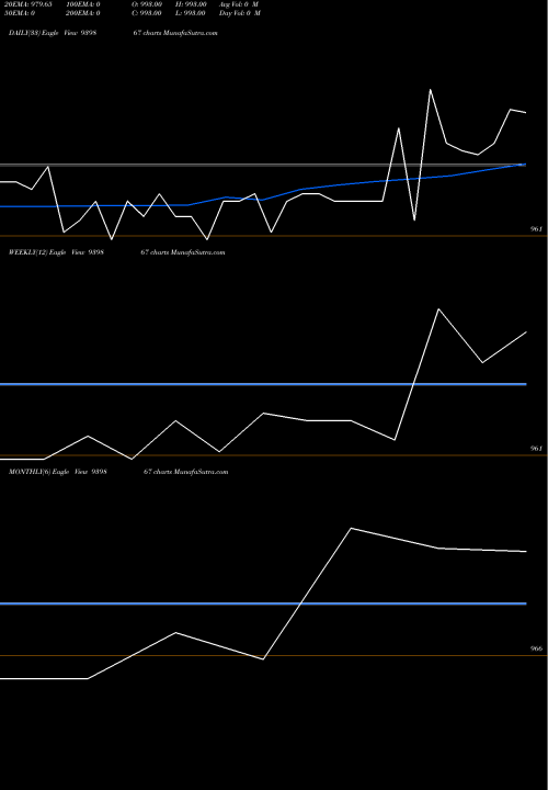 Trend of Mfcl 9 939867 TrendLines MFCL-9.45%-30-10-29-NCD 939867 share BSE Stock Exchange 