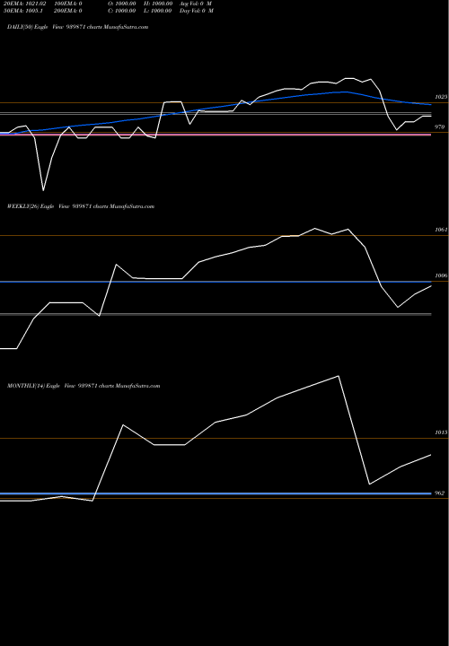 Trend of Mfcl 9 939871 TrendLines MFCL-9.40%-30-10-26-NCD 939871 share BSE Stock Exchange 