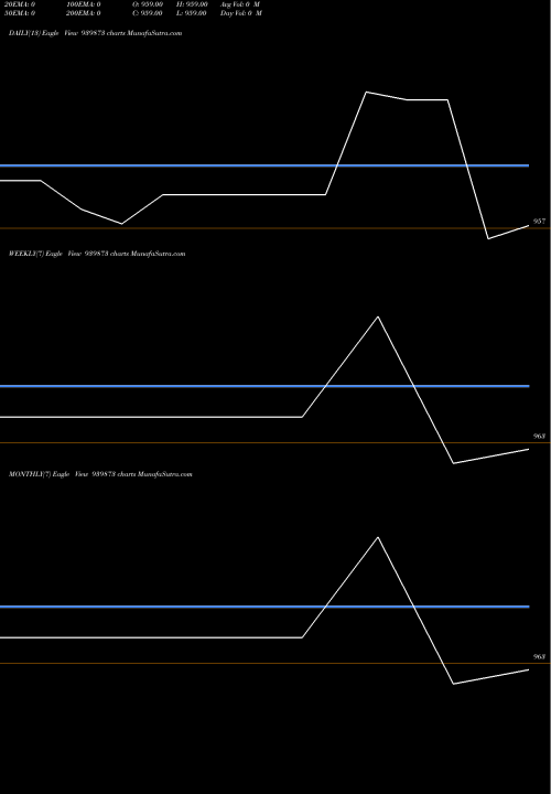 Trend of Mfcl 9 939873 TrendLines MFCL-9.65%-30-10-27-NCD 939873 share BSE Stock Exchange 