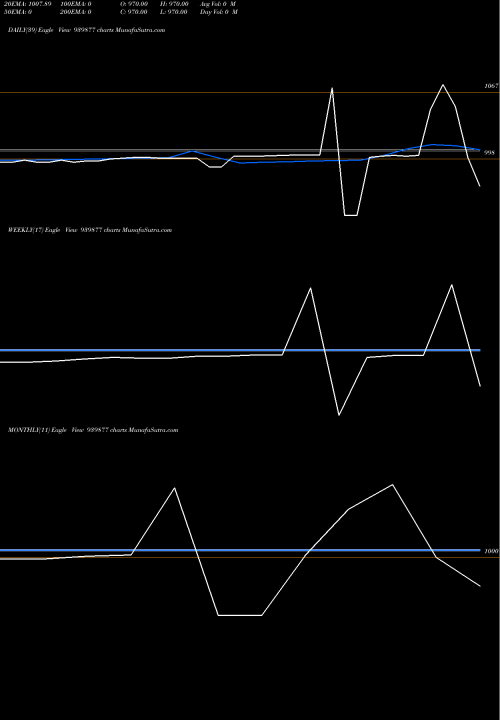 Trend of Mfcl 10 939877 TrendLines MFCL-10.10%-30-10-30-NCD 939877 share BSE Stock Exchange 