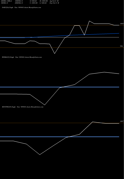 Trend of Mfl 30 939885 TrendLines MFL-30-10-30-NCD 939885 share BSE Stock Exchange 