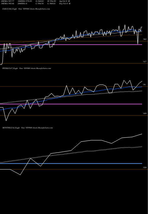 Trend of Mmfl 8 939903 TrendLines MMFL-8.50%-12-2-26-NCD 939903 share BSE Stock Exchange 