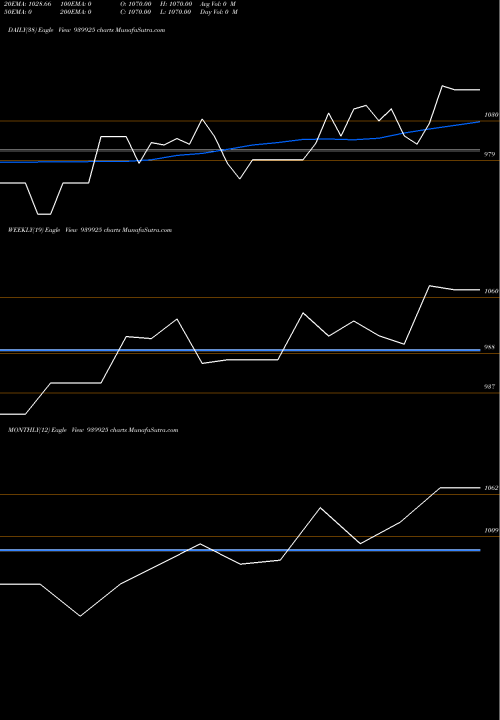 Trend of Iclfl 02 939925 TrendLines ICLFL-02-1-26-NCD 939925 share BSE Stock Exchange 
