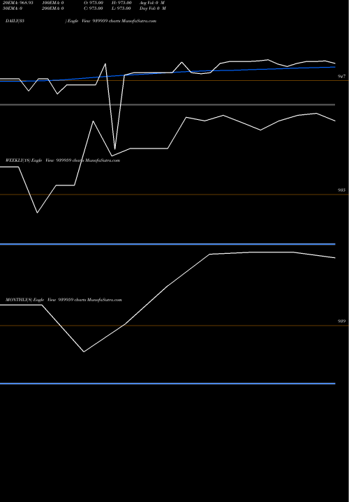 Trend of Kfl 9 939959 TrendLines KFL-9.25%-11-12-26-NCD 939959 share BSE Stock Exchange 