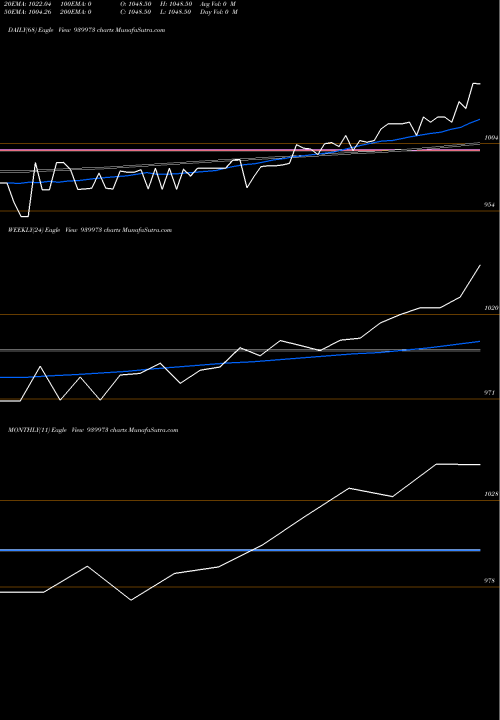 Trend of Ihfl 8 939973 TrendLines IHFL-8.85%-26-12-26-NCD 939973 share BSE Stock Exchange 