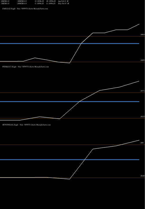 Trend of Ihfl 26 939975 TrendLines IHFL-26-12-26-NCD 939975 share BSE Stock Exchange 