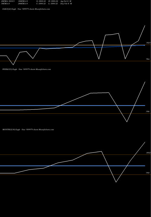 Trend of Ihfl 9 939979 TrendLines IHFL-9%-26-12-27-NCD 939979 share BSE Stock Exchange 
