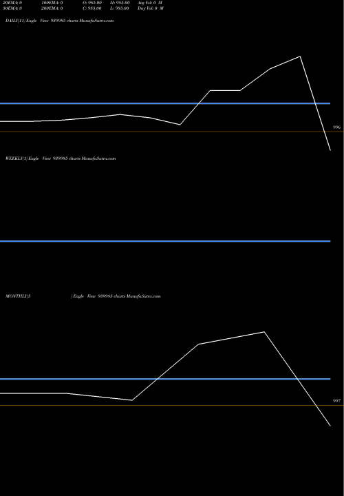 Trend of Ihfl 9 939985 TrendLines IHFL-9.25%-26-12-29-NCD 939985 share BSE Stock Exchange 