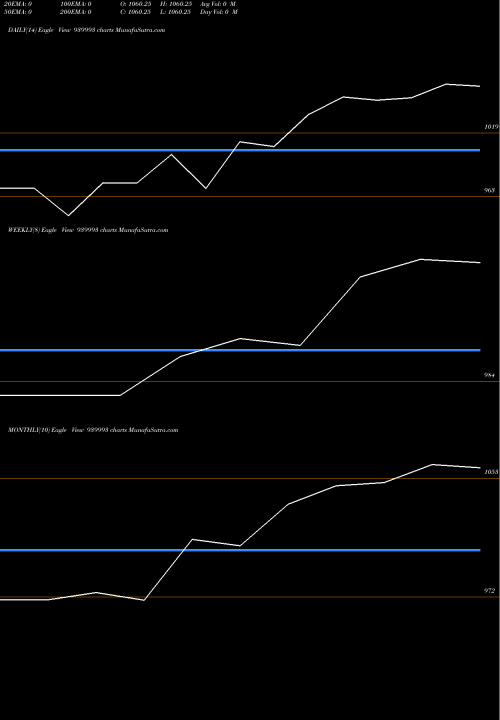 Trend of Scl 9 939993 TrendLines SCL-9.65%-27-12-26-NCD 939993 share BSE Stock Exchange 
