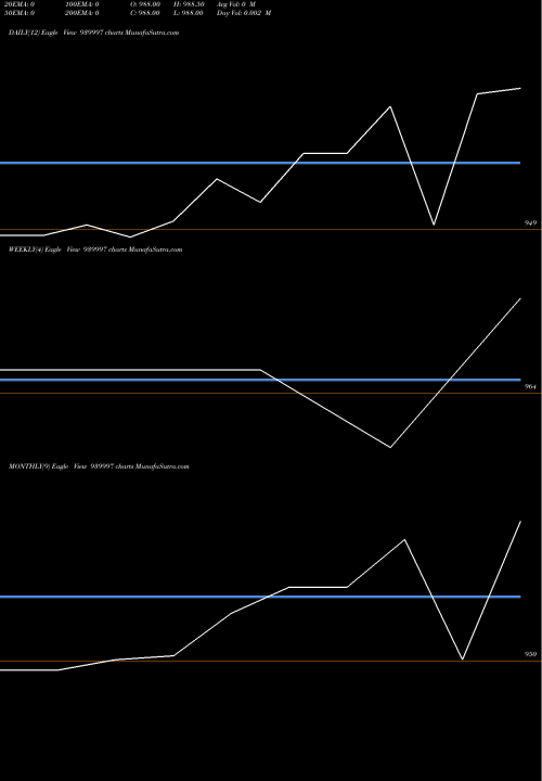 Trend of Scl 9 939997 TrendLines SCL-9.25%-27-12-26-NCD 939997 share BSE Stock Exchange 