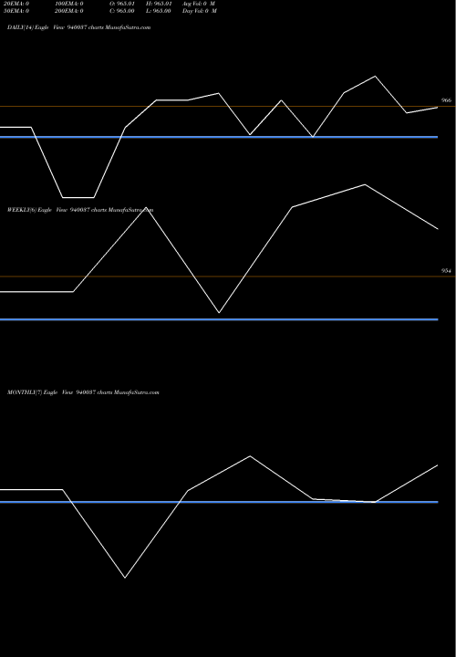 Trend of Nhfl 9 940037 TrendLines NHFL-9.58%-6-1-28-NCD 940037 share BSE Stock Exchange 