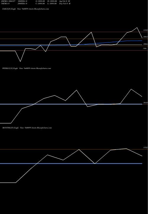 Trend of Efsl 24 940099 TrendLines EFSL-24-1-27-NCD 940099 share BSE Stock Exchange 