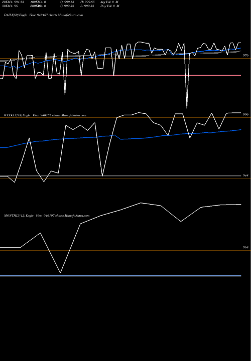 Trend of Efsl 10 940107 TrendLines EFSL-10.04%-24-1-30-NCD 940107 share BSE Stock Exchange 