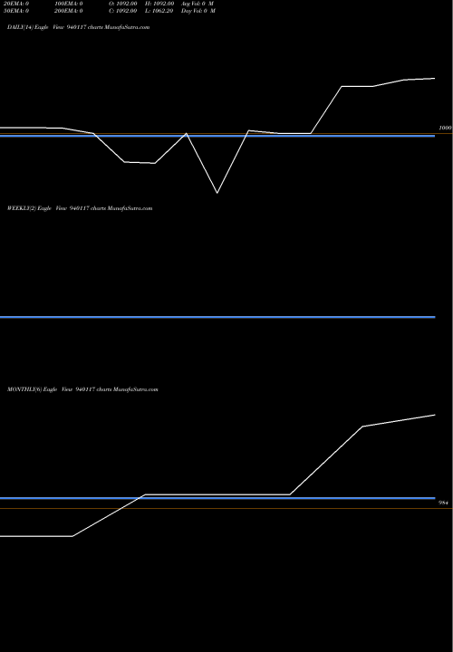 Trend of Efsl 11 940117 TrendLines EFSL-11%-24-1-35-NCD 940117 share BSE Stock Exchange 