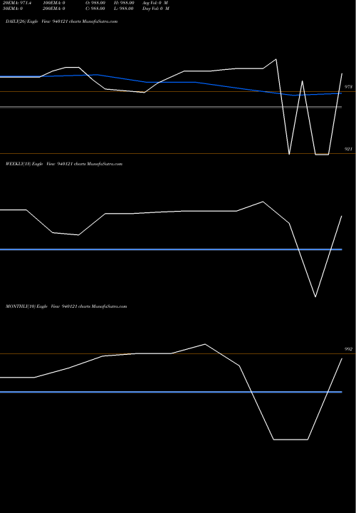Trend of Iclfl 11 940121 TrendLines ICLFL-11%-27-2-26-NCD 940121 share BSE Stock Exchange 