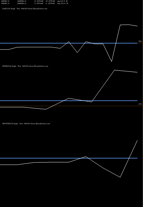 Trend of Iclfl 27 940139 TrendLines ICLFL-27-9-30-NCD 940139 share BSE Stock Exchange 