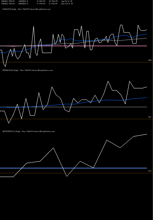 Trend of Mfliv 9 940159 TrendLines MFLIV-9%-24-2-27-NCD 940159 share BSE Stock Exchange 