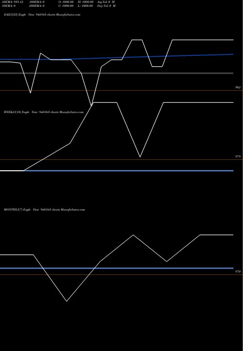 Trend of Mfliv 9 940163 TrendLines MFLIV-9.45%-24-2-30-NCD 940163 share BSE Stock Exchange 