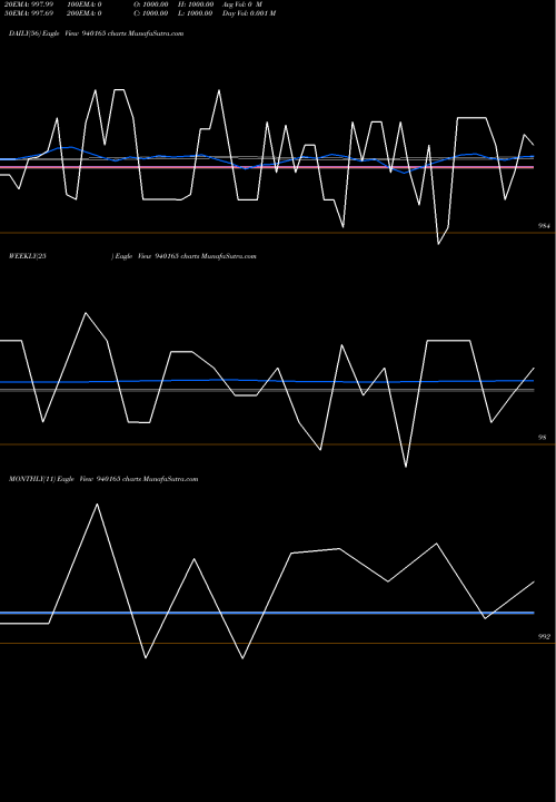 Trend of Mfliv 9 940165 TrendLines MFLIV-9.65%-24-2-31-NCD 940165 share BSE Stock Exchange 