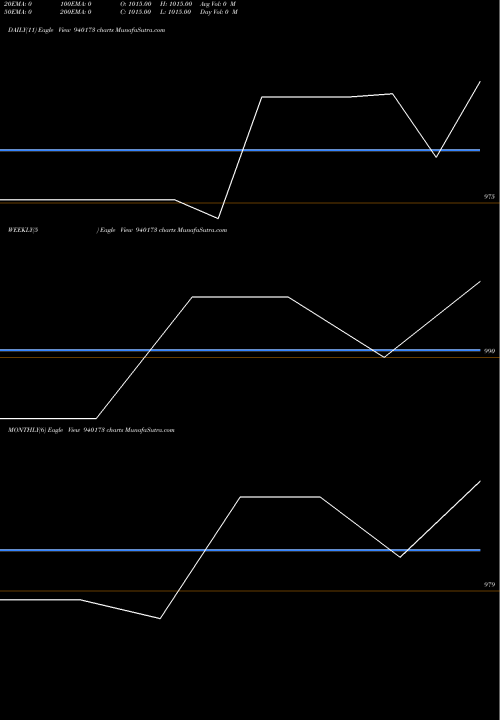 Trend of Mfliv 9 940173 TrendLines MFLIV-9.90%-24-2-30-NCD 940173 share BSE Stock Exchange 