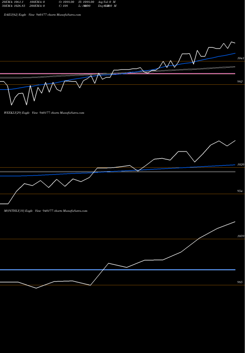 Trend of Mfliv 24 940177 TrendLines MFLIV-24-8-26-NCD 940177 share BSE Stock Exchange 