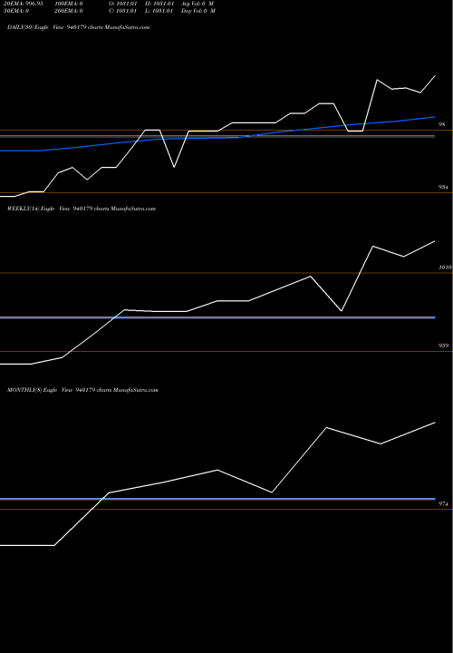 Trend of Mfliv 24 940179 TrendLines MFLIV-24-2-27-NCD 940179 share BSE Stock Exchange 