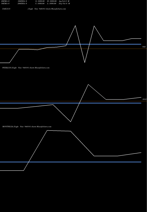 Trend of Mfliv 24 940181 TrendLines MFLIV-24-2-28-NCD 940181 share BSE Stock Exchange 