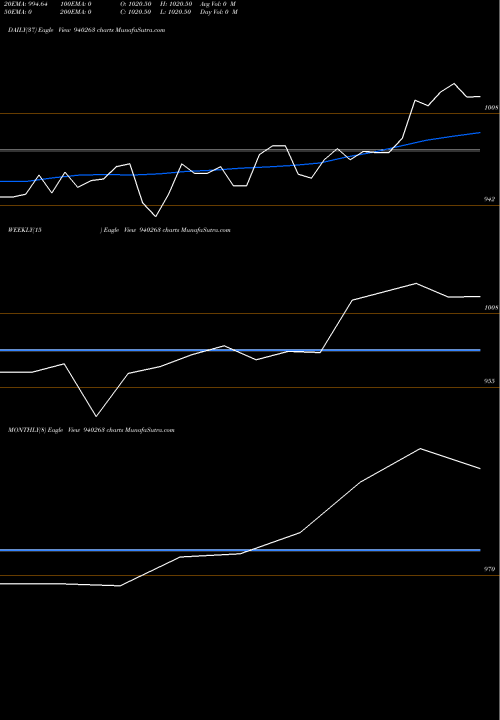 Trend of Kfl 14 940263 TrendLines KFL-14-10-26-NCD 940263 share BSE Stock Exchange 