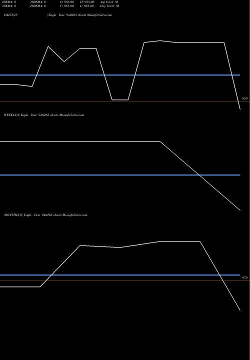 Trend of Kfl 9 940265 TrendLines KFL-9.5%-14-4-27-NCD 940265 share BSE Stock Exchange 