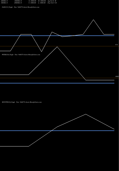Trend of Kfl 10 940273 TrendLines KFL-10.25%-14-4-30-NCD 940273 share BSE Stock Exchange 