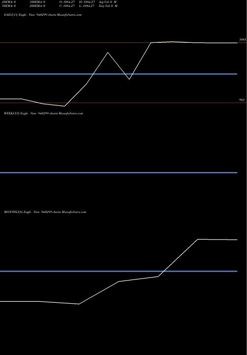Trend of Iifl 9 940299 TrendLines IIFL-9.75%-21-4-28-NCD 940299 share BSE Stock Exchange 