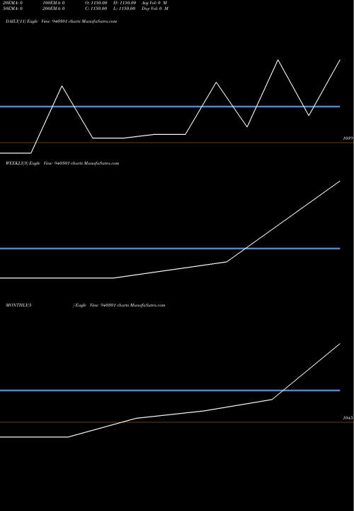 Trend of Iifl 21 940301 TrendLines IIFL-21-4-28-NCD 940301 share BSE Stock Exchange 