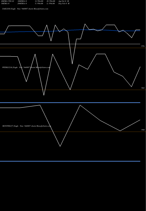 Trend of Ucl 10 940307 TrendLines UCL-10%-24-10-26-NCD 940307 share BSE Stock Exchange 