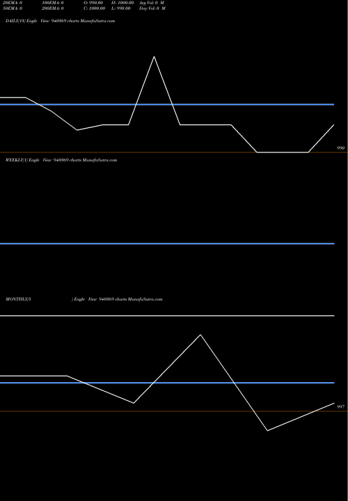 Trend of Iclfl 12 940369 TrendLines ICLFL-12%-16-05-28-NCD 940369 share BSE Stock Exchange 