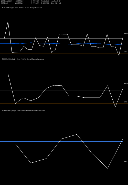 Trend of Iclfl 12 940371 TrendLines ICLFL-12.50%-16-05-30-NCD 940371 share BSE Stock Exchange 