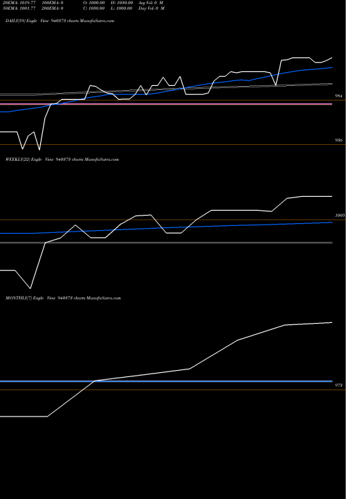 Trend of Iclfl 16 940373 TrendLines ICLFL-16-06-26-NCD 940373 share BSE Stock Exchange 