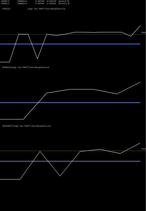 Trend of Iclfl 16 940377 TrendLines ICLFL-16-05-28-NCD 940377 share BSE Stock Exchange 