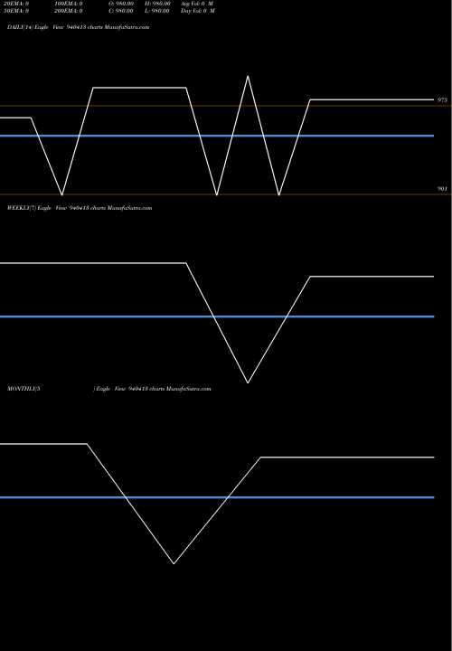 Trend of Ccil 11 940413 TrendLines CCIL-11.3%-20-6-28-NCD 940413 share BSE Stock Exchange 