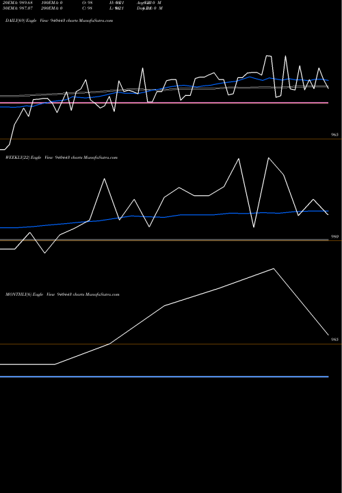 Trend of Mfcl 8 940443 TrendLines MFCL-8.85%-16-7-27-NCD 940443 share BSE Stock Exchange 
