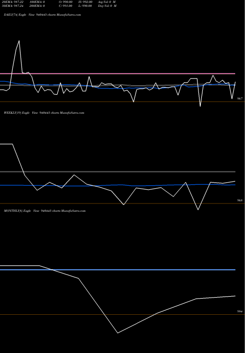Trend of Mfcl 9 940445 TrendLines MFCL-9.05%-16-7-28-NCD 940445 share BSE Stock Exchange 
