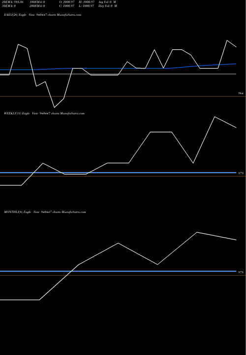 Trend of Mfcl 9 940447 TrendLines MFCL-9.30%-16-7-30-NCD 940447 share BSE Stock Exchange 