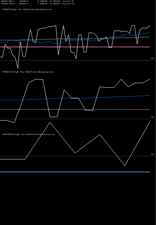 Trend of Mfcl 9 940449 TrendLines MFCL-9.40%-16-7-31-NCD 940449 share BSE Stock Exchange 