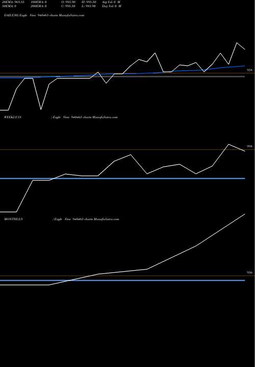 Trend of Mfcl 16 940465 TrendLines MFCL-16-7-31-NCD 940465 share BSE Stock Exchange 