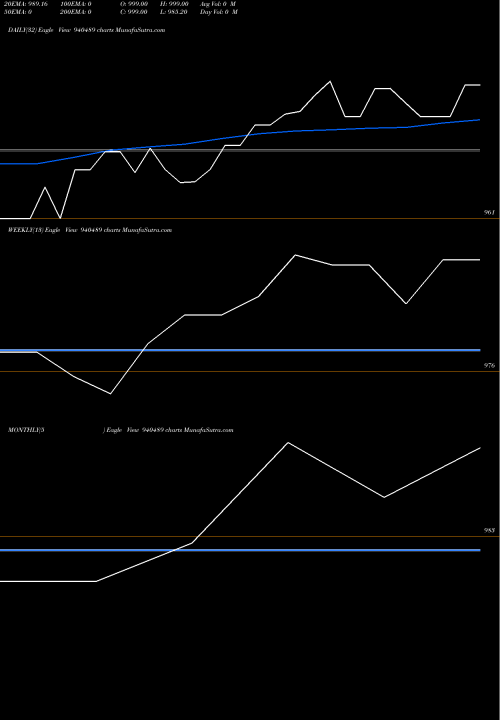 Trend of Efsl 9 940489 TrendLines EFSL-9%-24-7-27-NCD 940489 share BSE Stock Exchange 