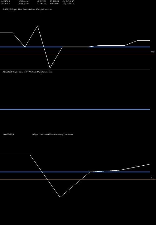 Trend of Kfl 10 940493 TrendLines KFL-10%-23-1-29-NCD 940493 share BSE Stock Exchange 