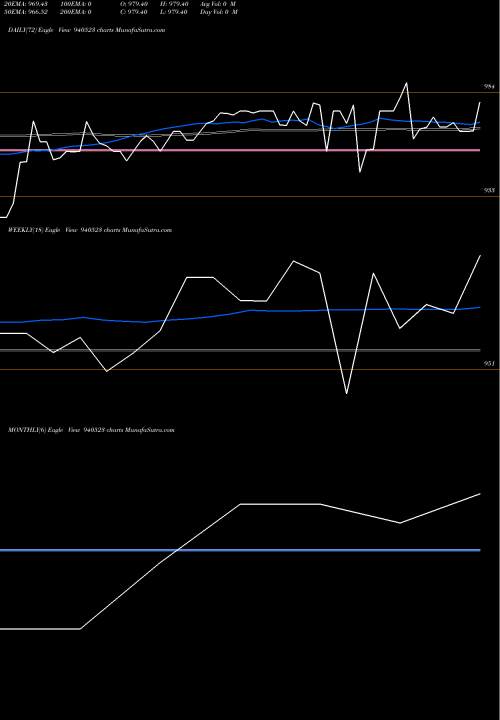 Trend of Kafl 9 940523 TrendLines KAFL-9.5%-1-9-26-NCD 940523 share BSE Stock Exchange 