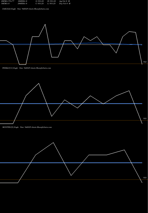 Trend of Kafl 10 940529 TrendLines KAFL-10%-27-7-27-NCD 940529 share BSE Stock Exchange 
